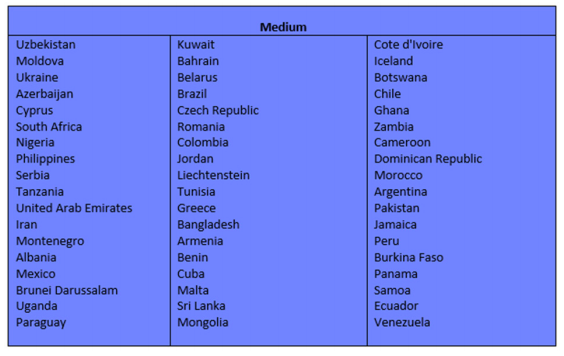 the-list-best-and-worst-countries-for-cybersecurity